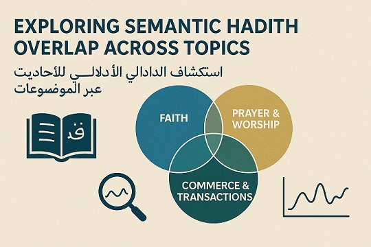 Exploring Semantic Hadith Overlap Across Topics