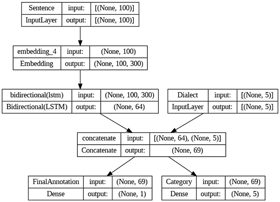 Emotional Toll and Coping Strategies: Navigating the Effects of Annotating Hate Speech Data