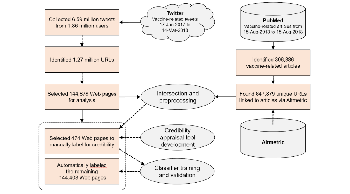 Modeling Spatiotemporal Factors Associated With Sentiment on Twitter